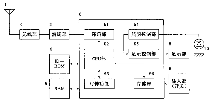 產(chǎn)品設(shè)計(jì)，產(chǎn)品外觀設(shè)計(jì)，呼叫機(jī)設(shè)計(jì)原理